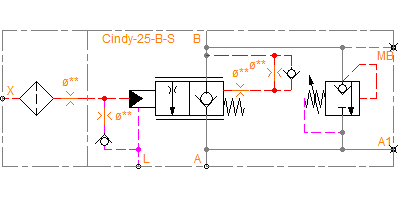 Cindy-25-B-S-L-G-SVA (load pressure-compensated)